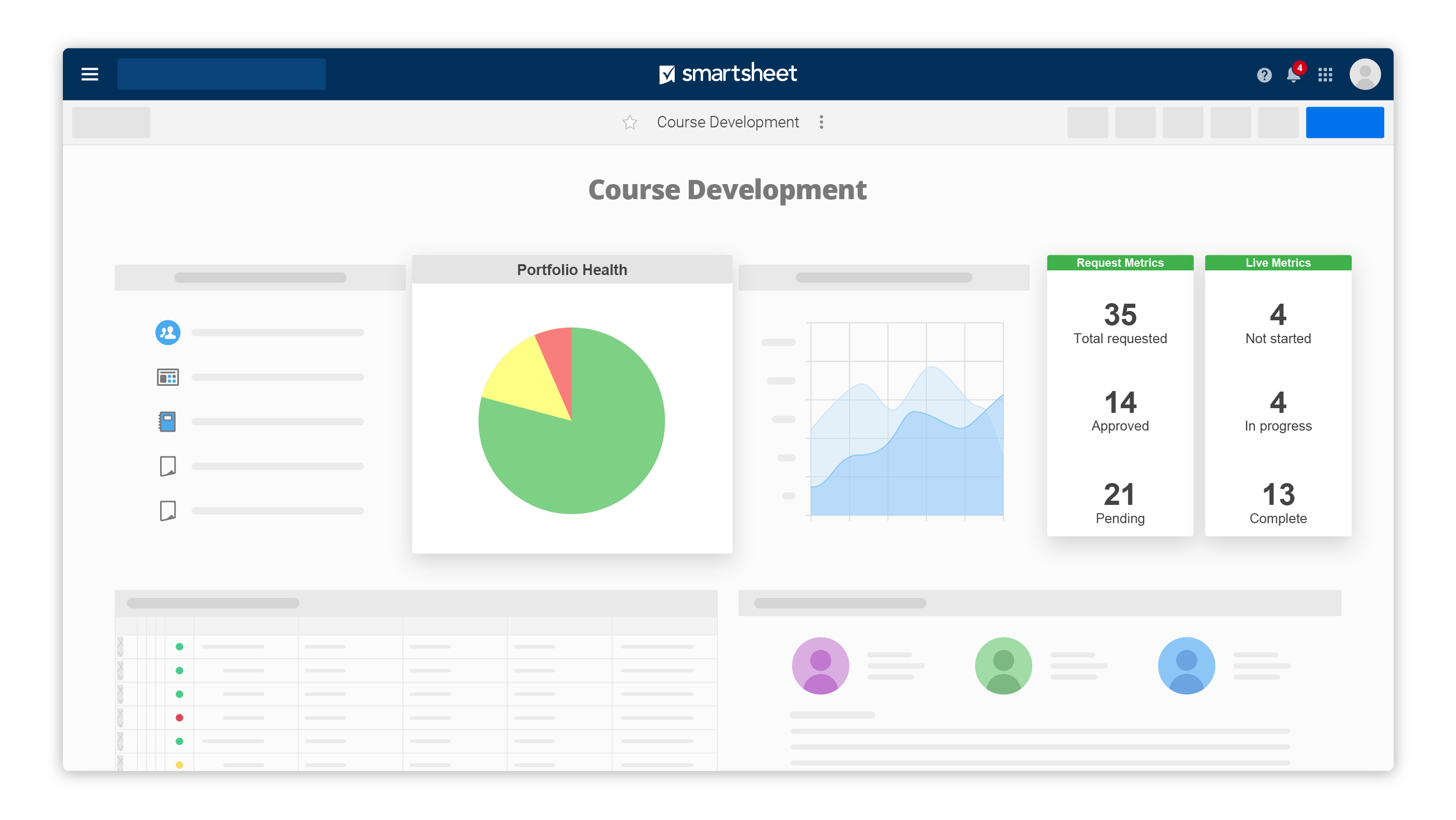 Curriculum Development Dashboard