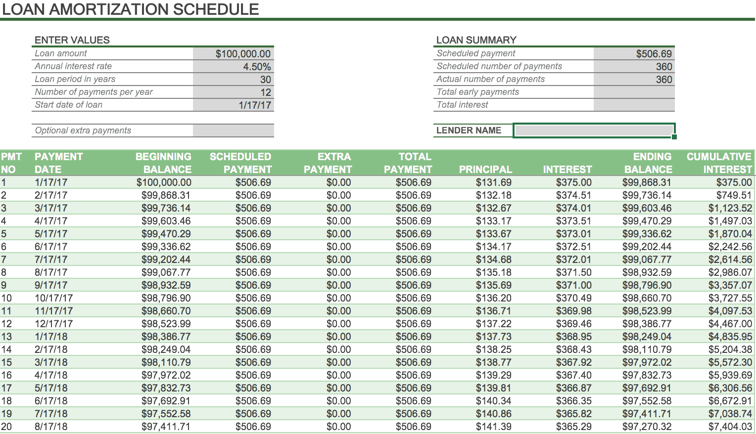 Amortization Tables Accounting Cabinets Matttroy