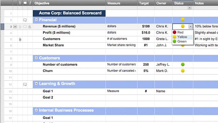 Smartsheet Scorecard