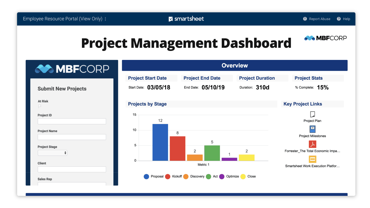 Smartsheet Dashboard Template TUTORE ORG Master Of Documents