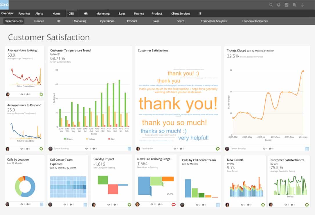 Domo | Smartsheet