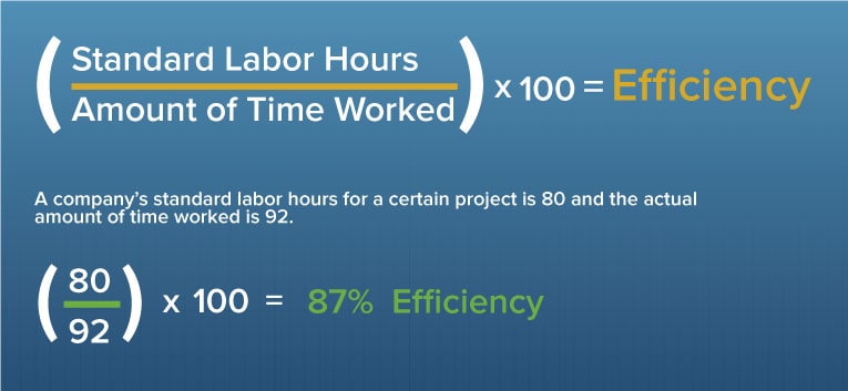 efficiency ratio formula