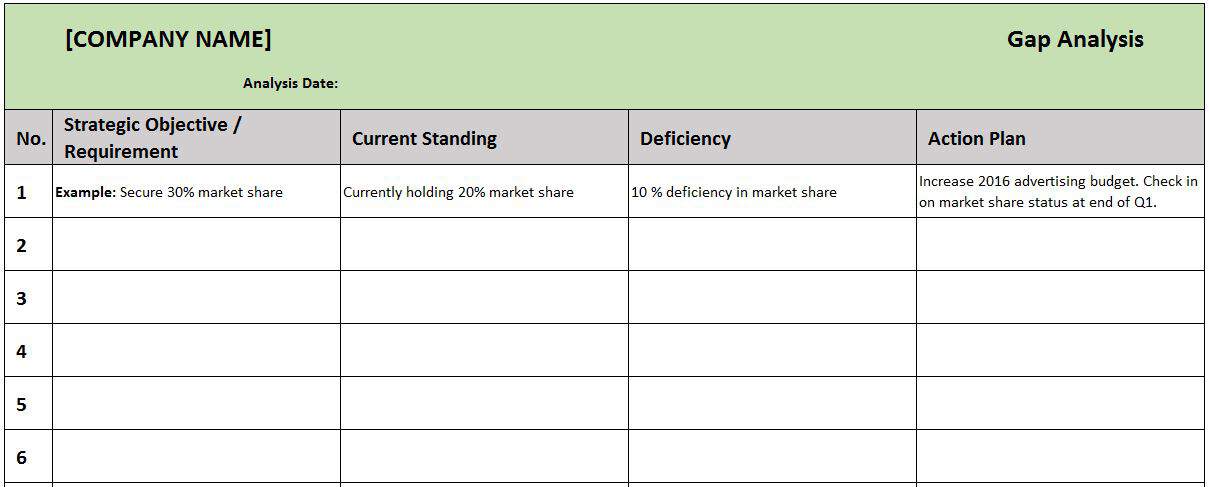 How To Make Annual Report In Excel