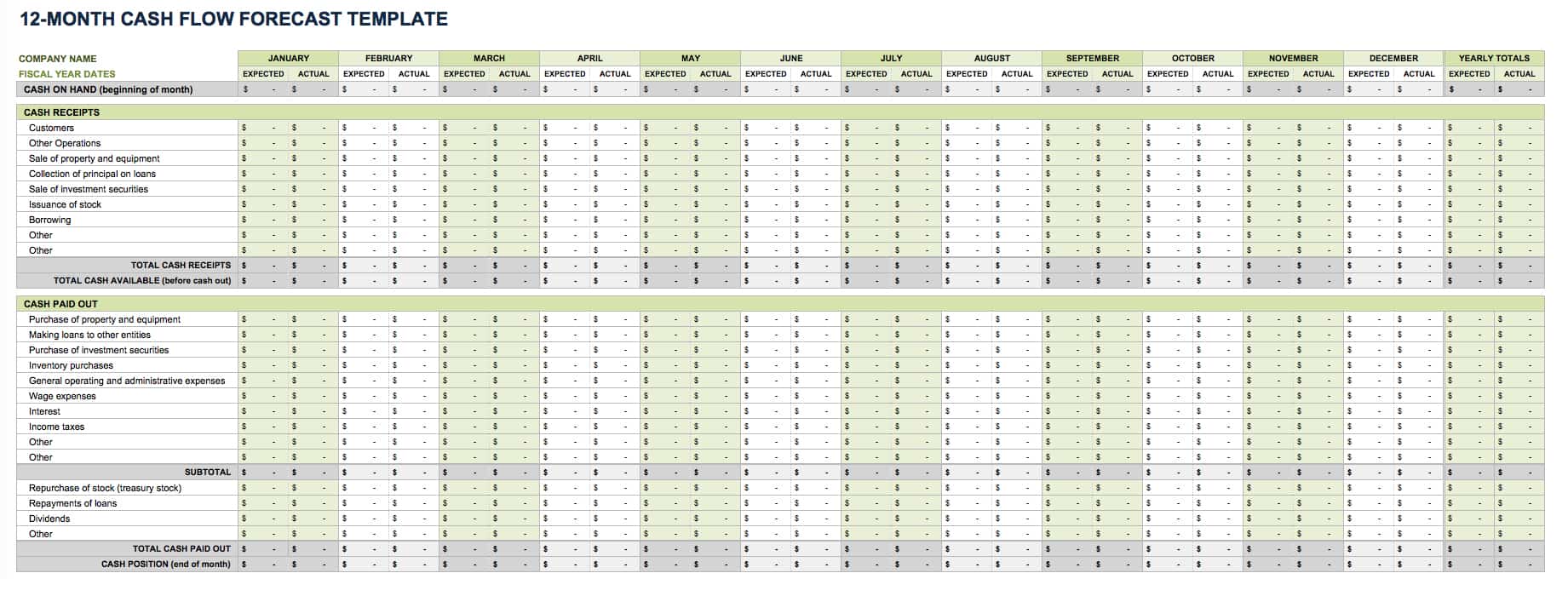 Cash Forecasting Template Excel Collection