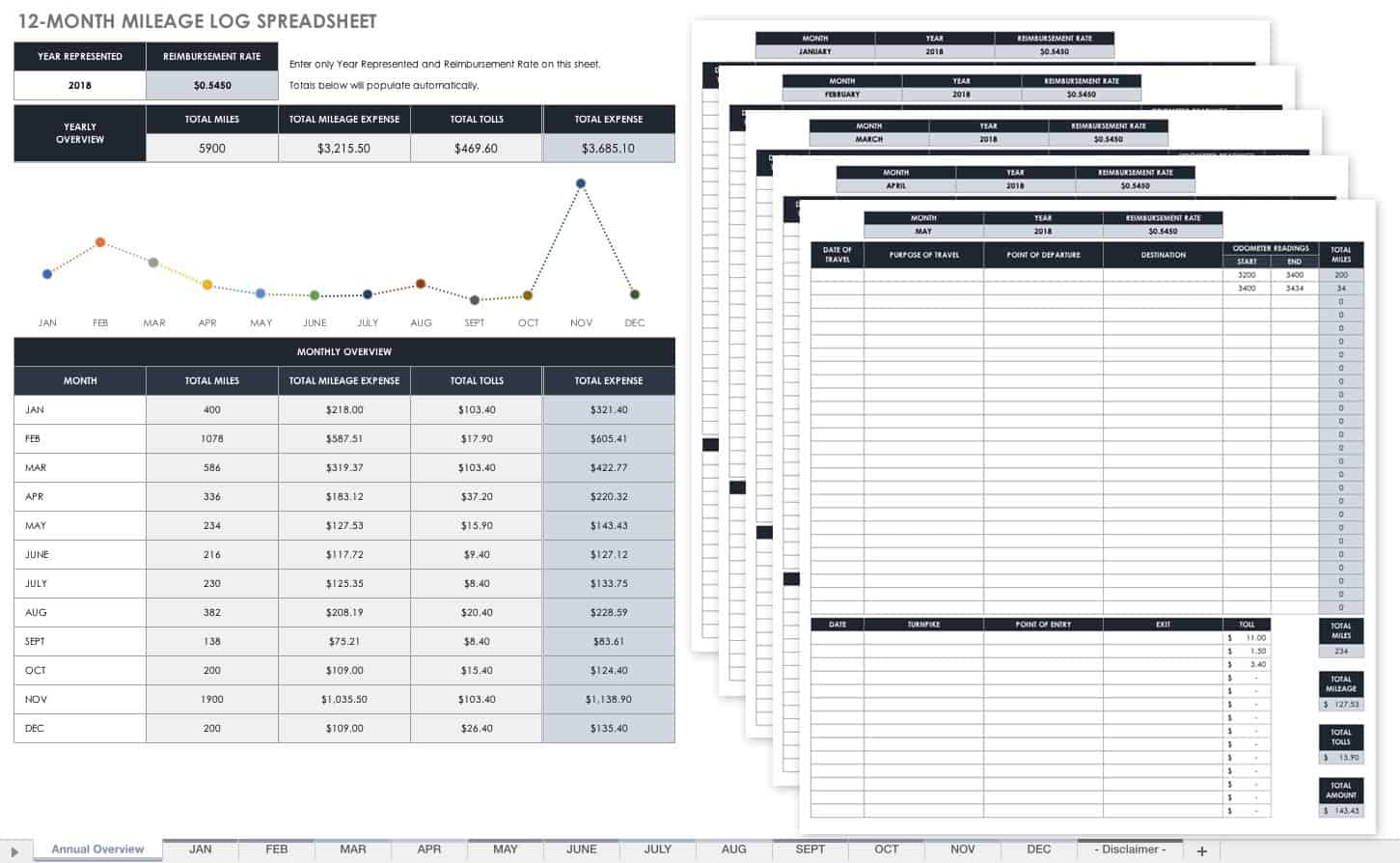 Free Mileage Log Templates  Smartsheet Regarding Mileage Report Template