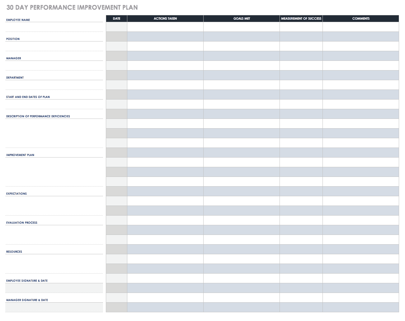 Performance Improvement Plan Templates Smartsheet