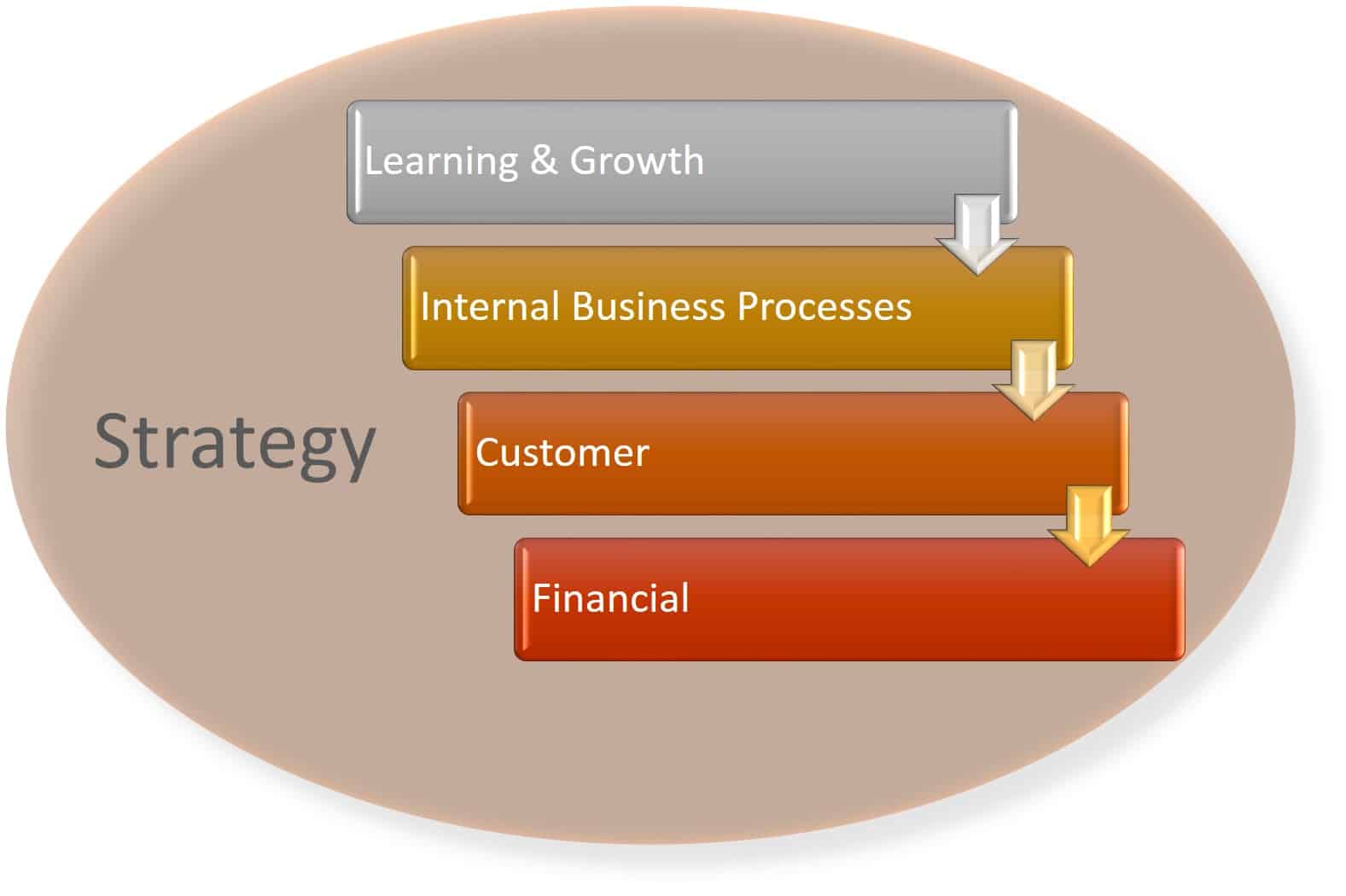 sample strategy map balanced scorecard        <h3 class=