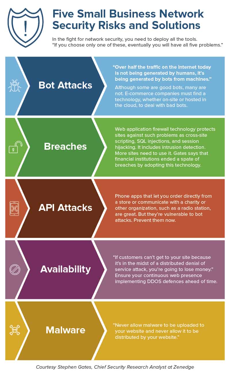 A Beginners Guide To Protecting Your IP (Address), by Information Security  101