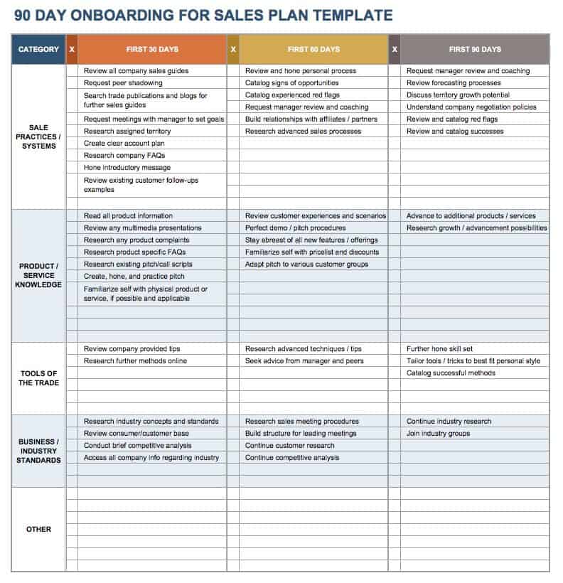 free 90 day plan template