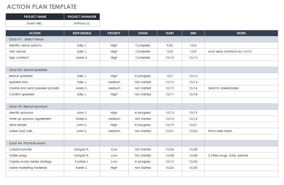 gala planning action plan budget template