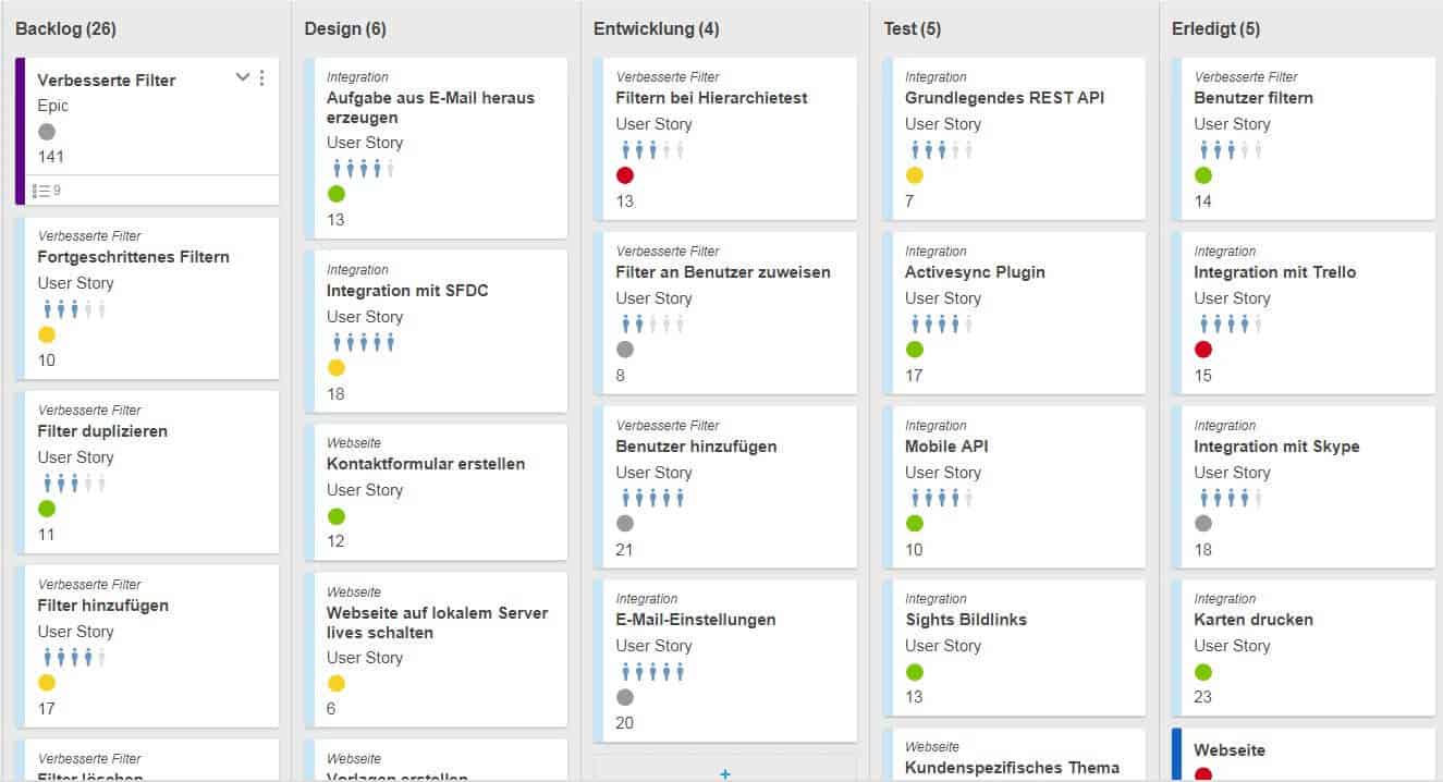 Kostenlose Excel Vorlagen Fur Agiles Projektmanagement