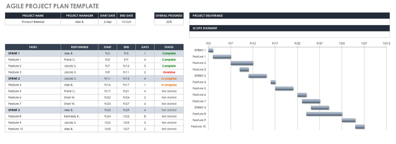 Top Project Plan Templates for Excel | Smartsheet