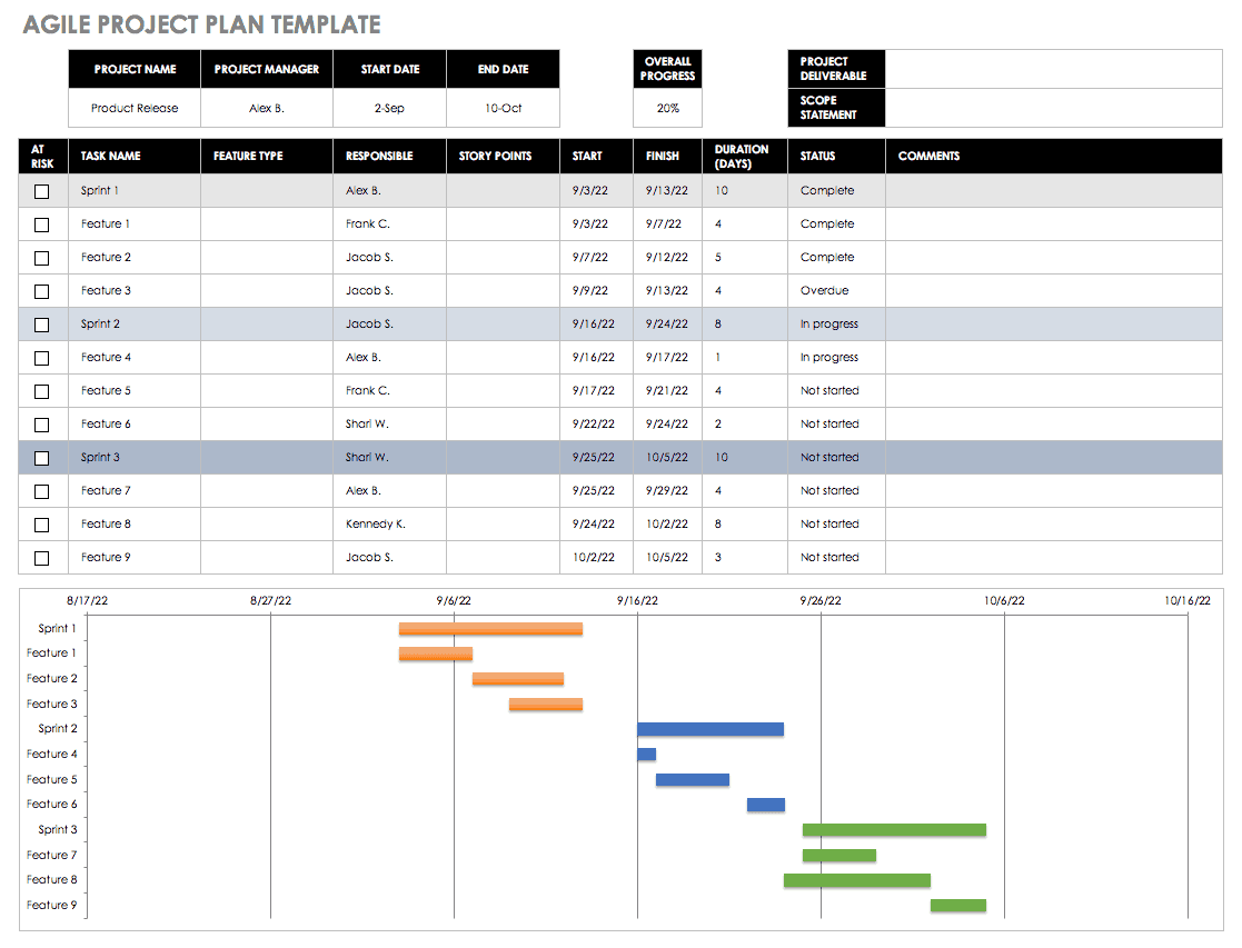 free excel template project time management