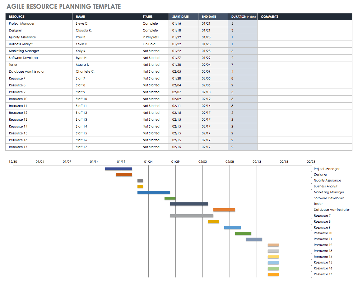 project planner excel sheet
