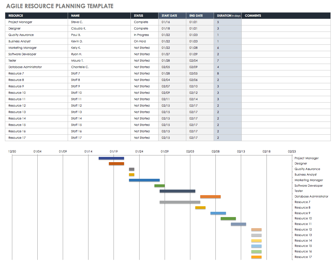 Outstanding Cost Time Resource Template Plan Of Actions And Milestones