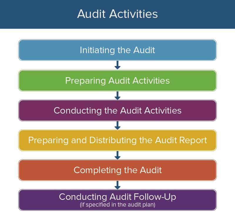 what-is-internal-audits-benefits-of-internal-audit