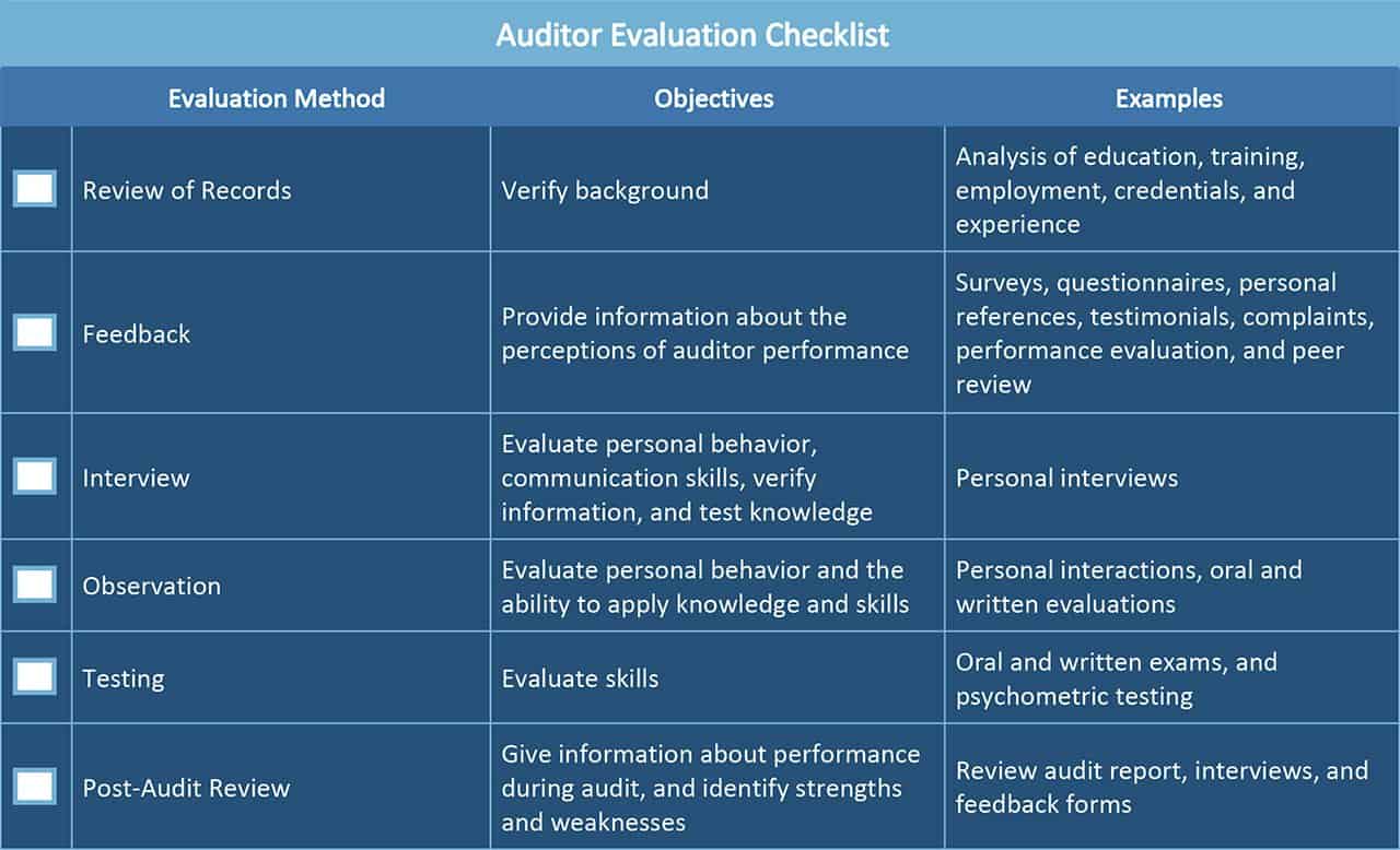 Financial Statement Audit - What Is It, Example, Objectives