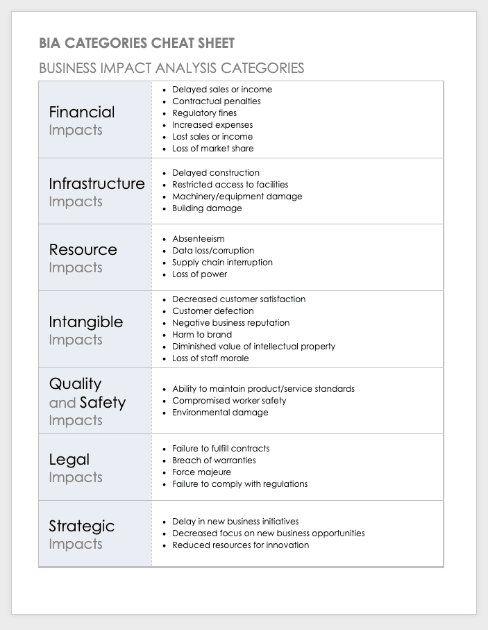 Business Impact Analysis Toolkit Smartsheet