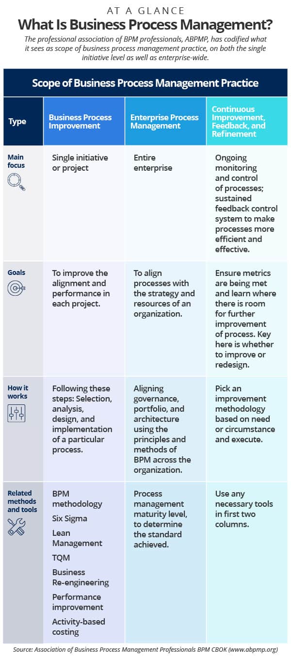 Process 2025 improvement certification