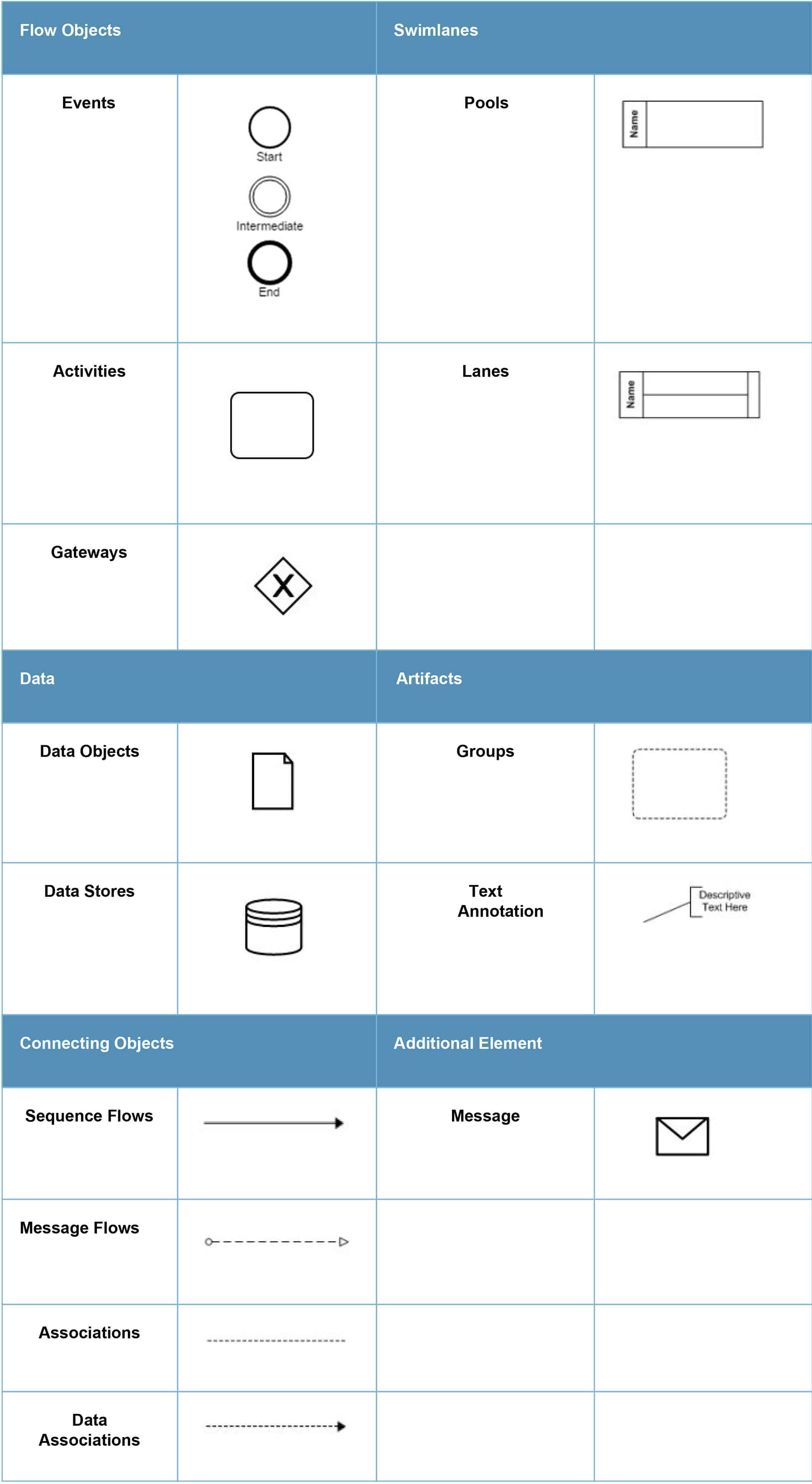 Notation for modeling goals and roles.