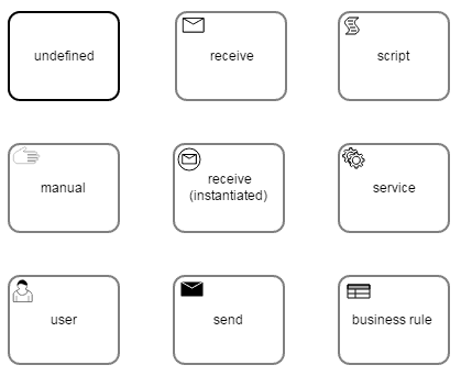 BPMN business rules