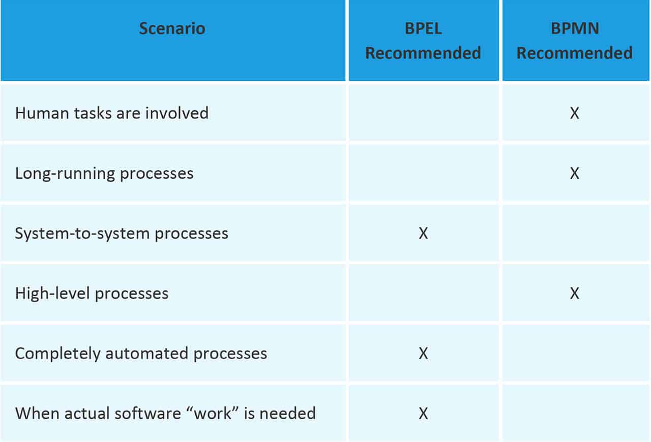 Business Process Modeling and Notation (BPMN) 101 | Smartsheet ...