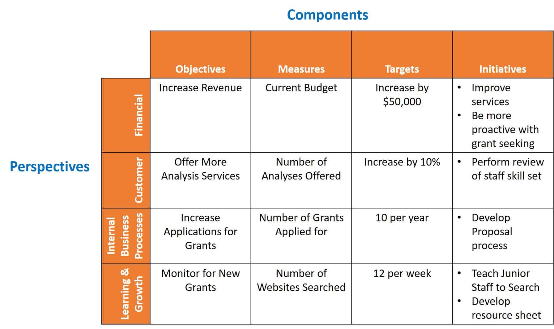 business plan performance measures