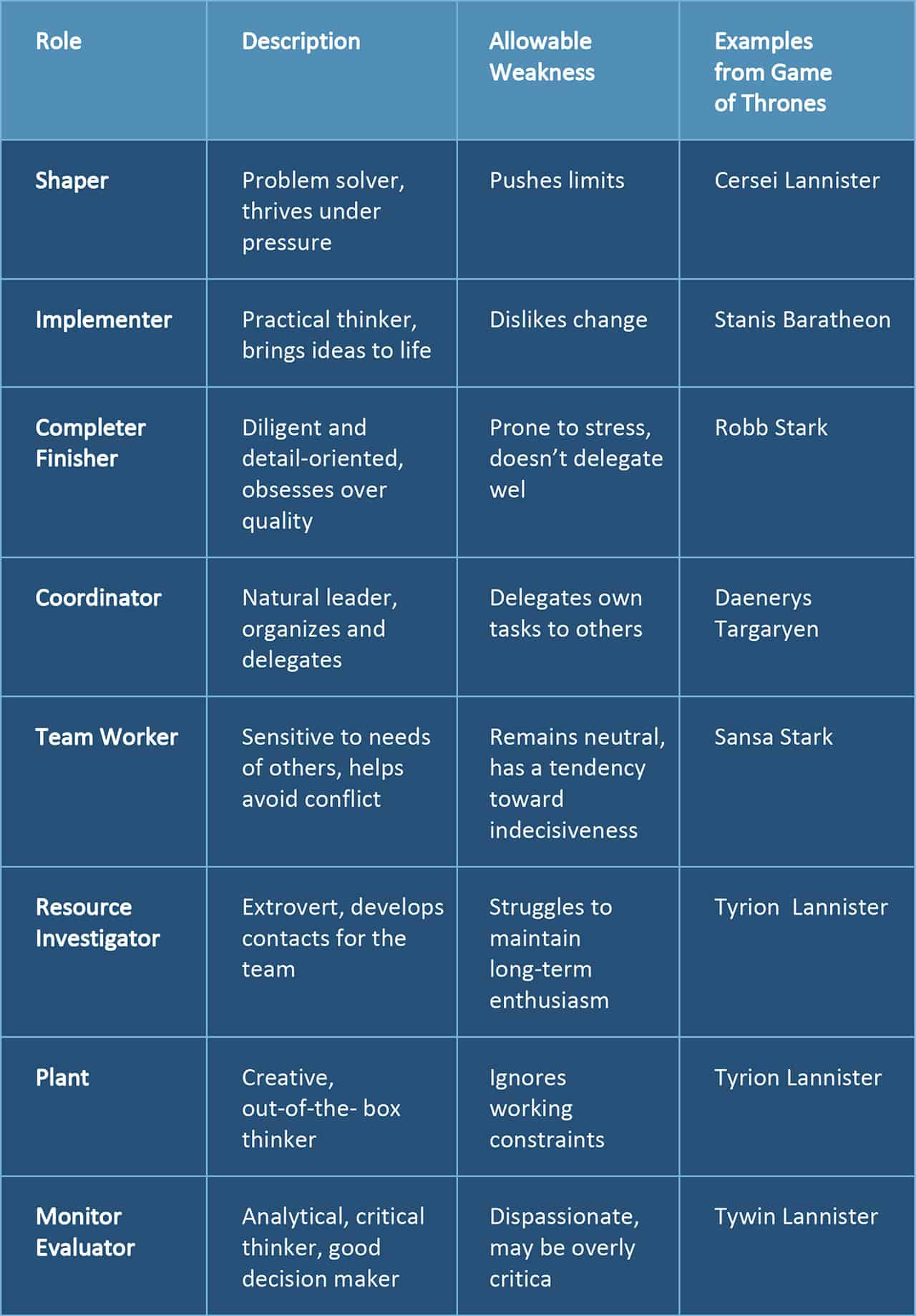 belbin team roles