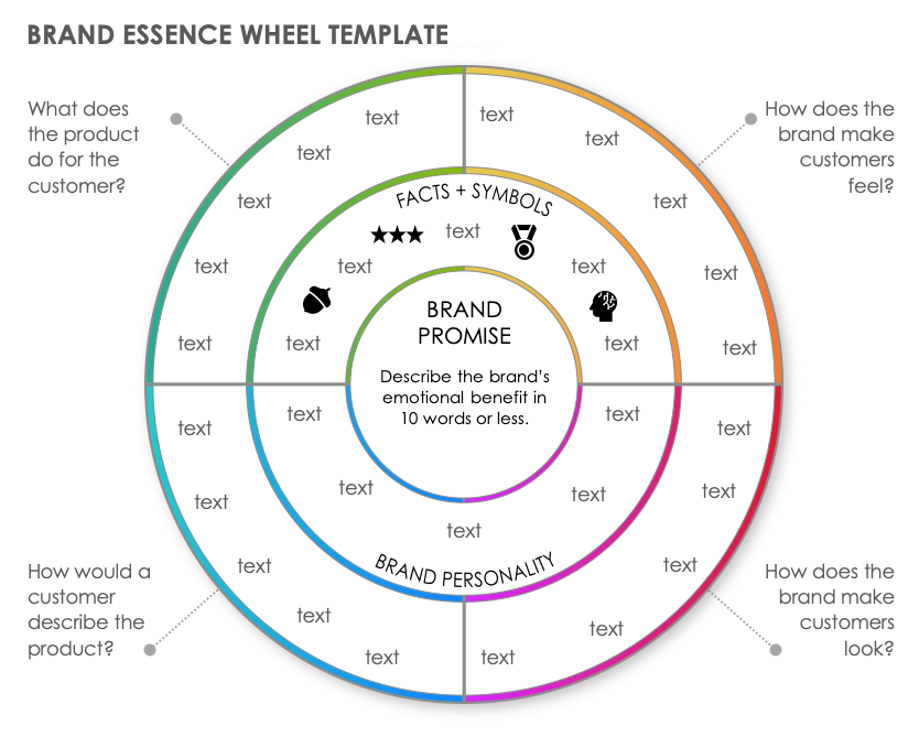 examples of brand essence wheel  Essence, Brand strategy, Viral marketing
