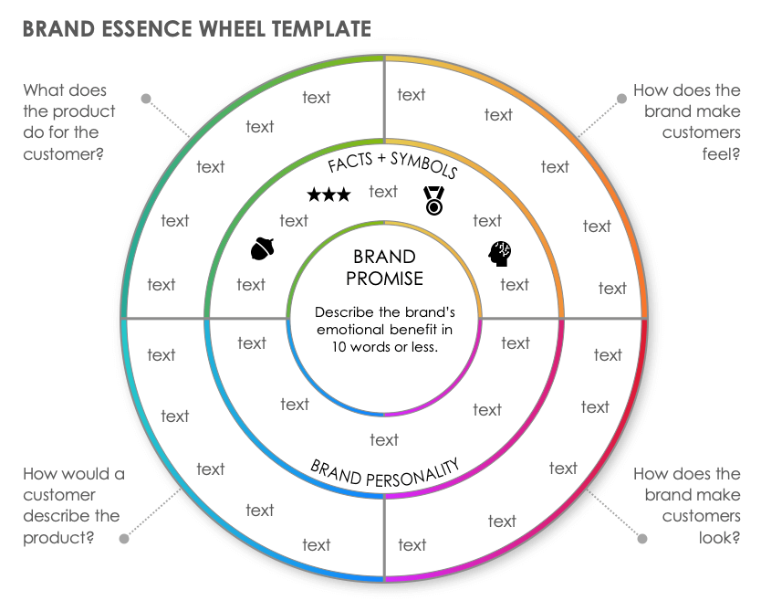 Brand Essence Wheel: Theory and Template - Toolshero