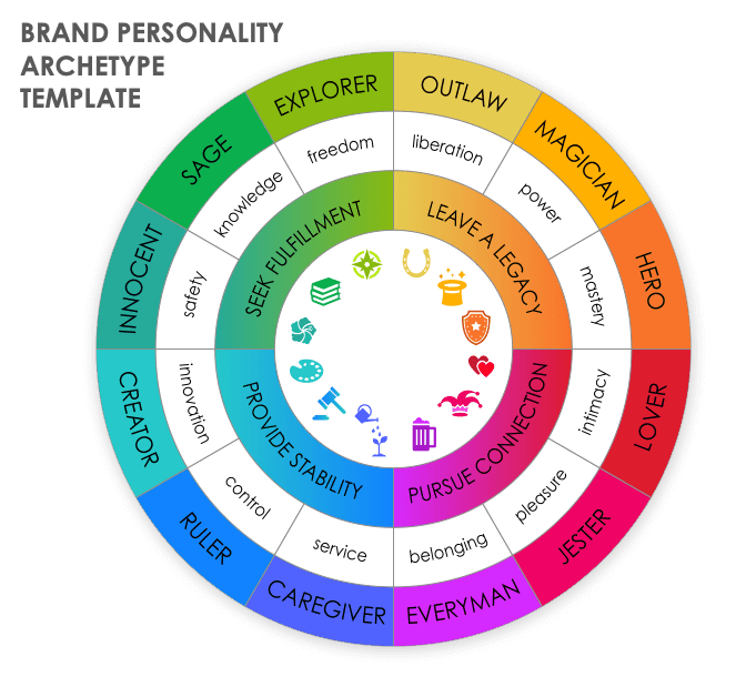 Brand Personality Template   IC Brand Personality Archetype Template WORD 