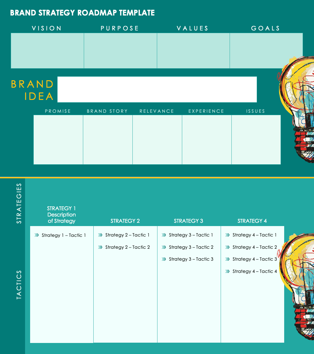 The brand core framework  Download Scientific Diagram