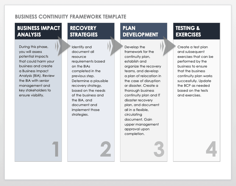 😂 Sample business continuity plan disaster recovery documentation