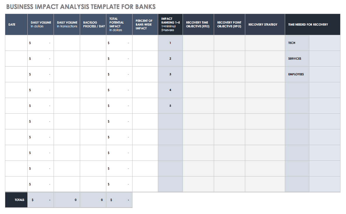 it-business-impact-analysis-template