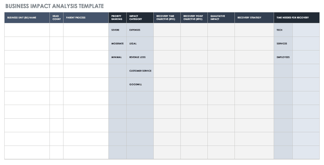 Free Business Impact Analysis Templates Smartsheet