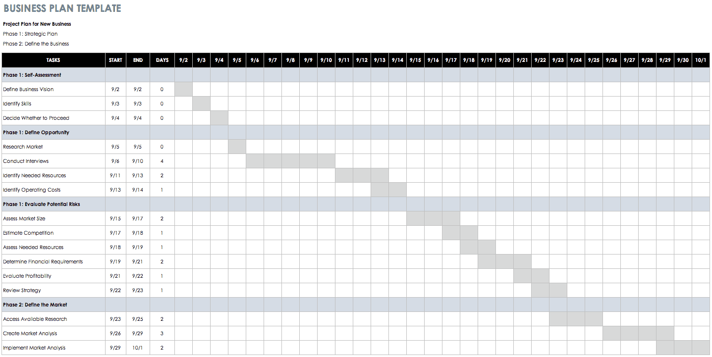 Free Task And Checklist Templates Smartsheet