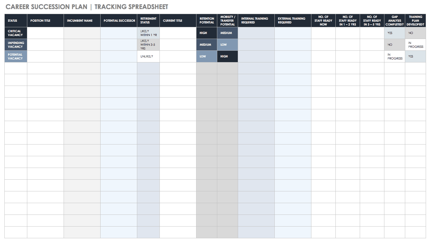 Free Succession Planning Templates Smartsheet