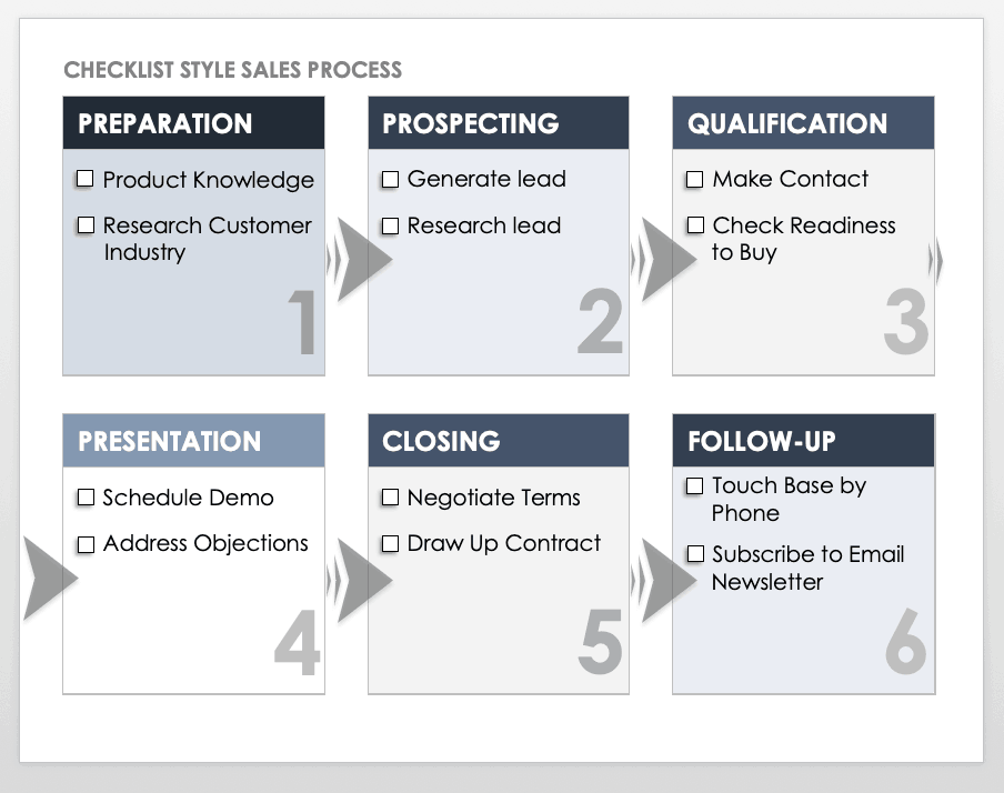 How to Build a Winning Sales Process Smartsheet