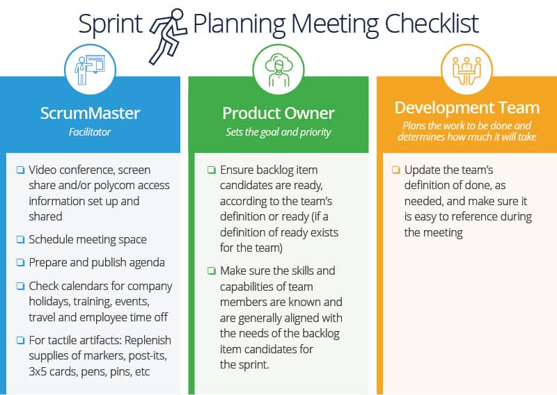 Scrum Meeting Template