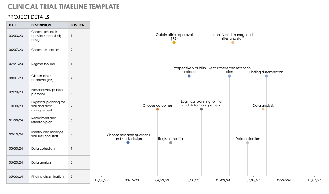 Free Clinical Trial Templates Smartsheet