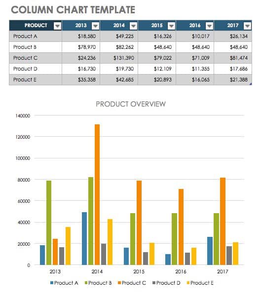 How to Make Charts and Graphs in Excel Smartsheet (2023)