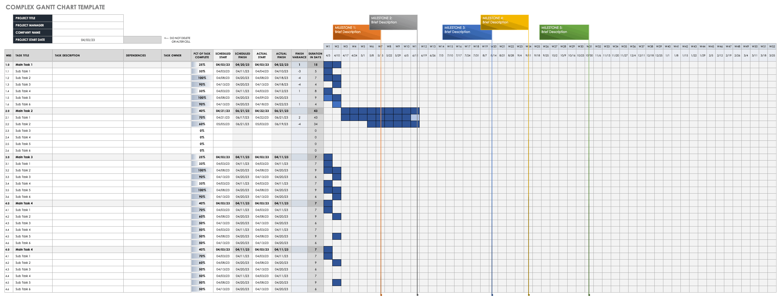 excel gantt chart template with predecessors free