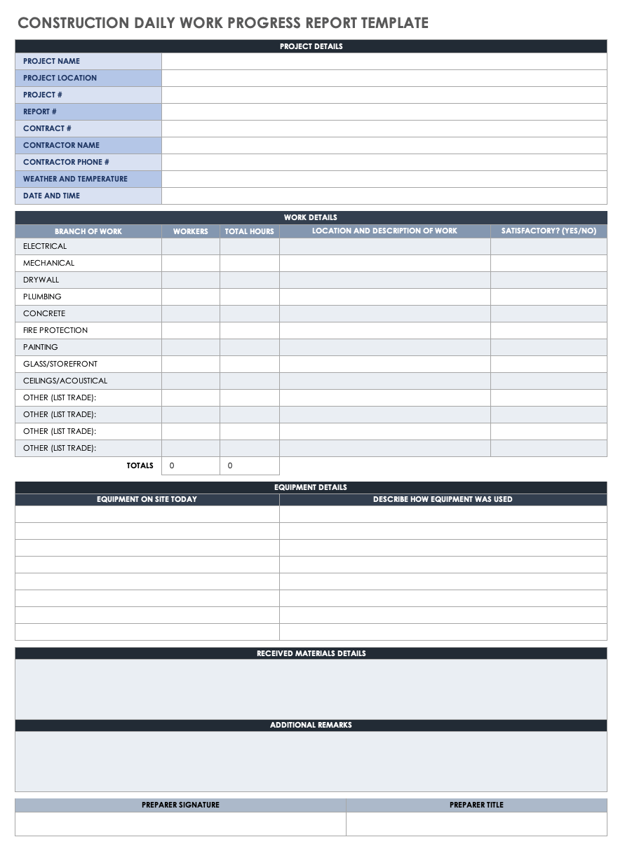 weekly task report template excel