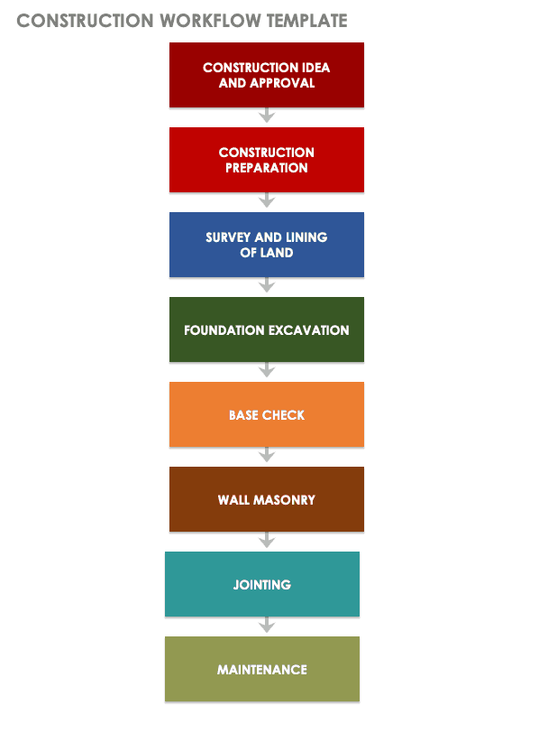 process flow of building construction