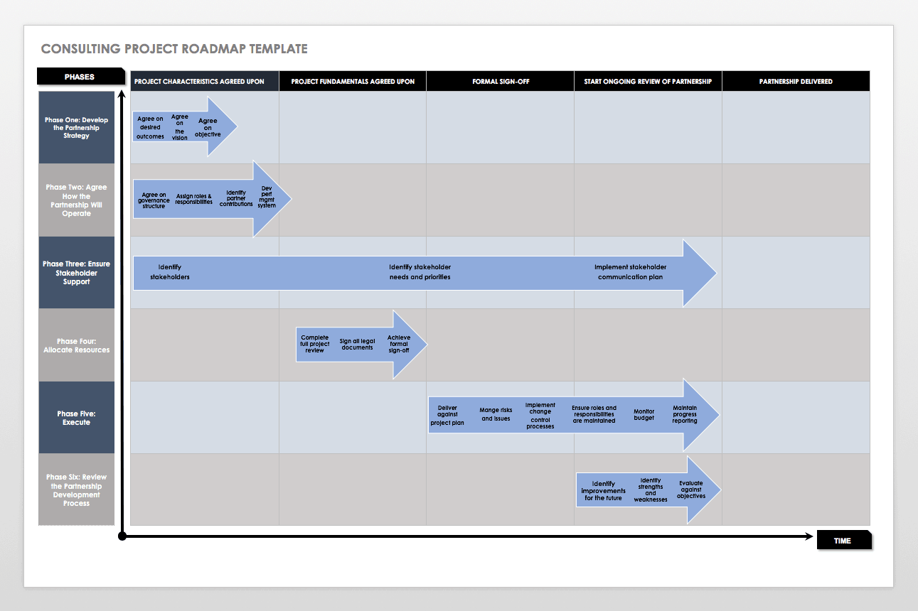 Program Roadmap Template TUTORE ORG Master Of Documents