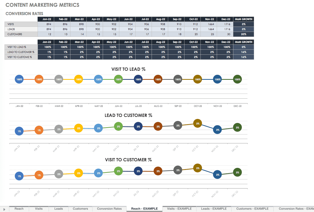 internal rate of return excel template