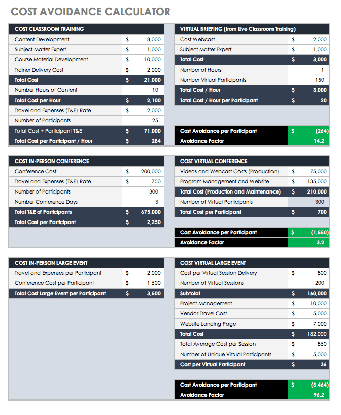 free-roi-templates-and-calculators-smartsheet