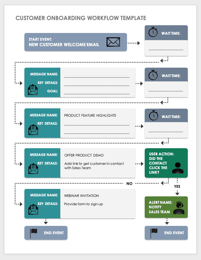 Customer Onboarding Workflow Template