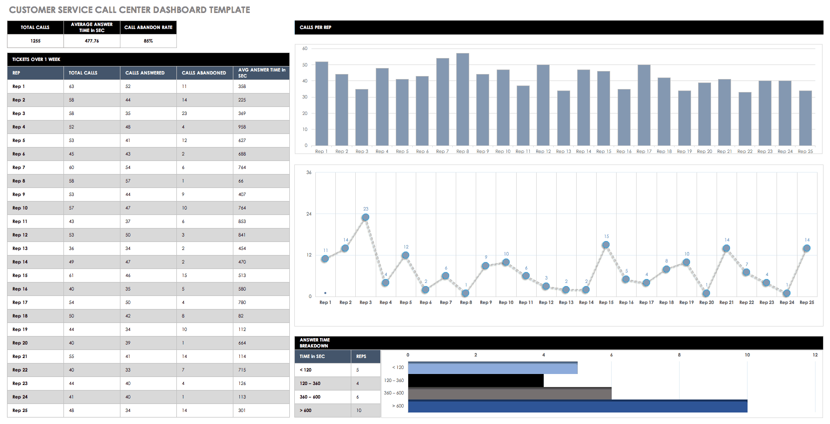 Call Center Kpi Dashboard Excel Template