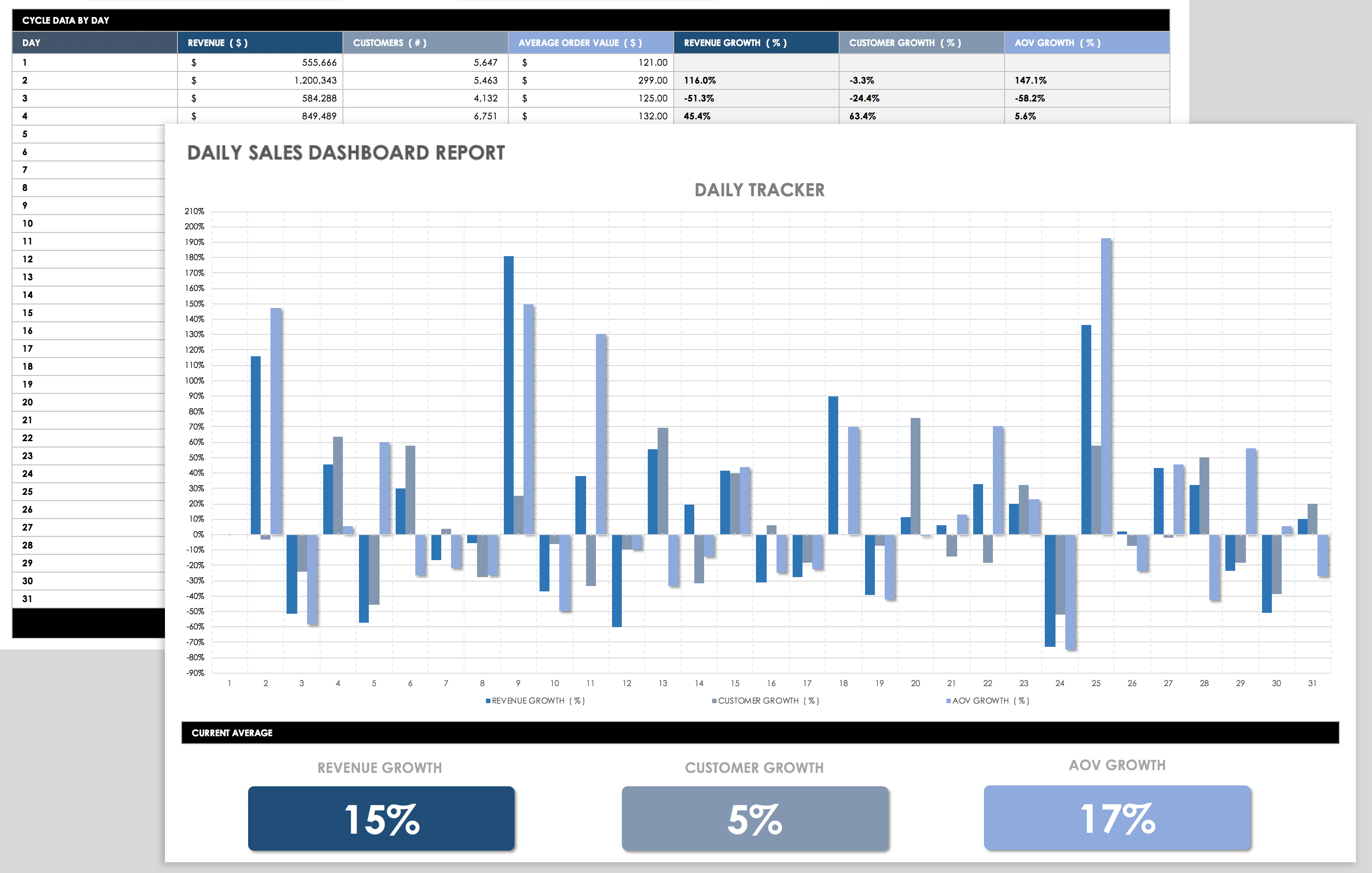 Free Daily Sales Report Forms And Templates Smartsheet 2132